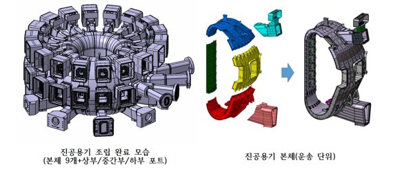 국제핵융합실험로(ITER)의 진공용기는 총 9개의 섹터로 나눠 부품이 제작된다. 우리나라는 이중 4개 섹터 제작을 담당하고 있다. 핵융합에너지연구원 제공