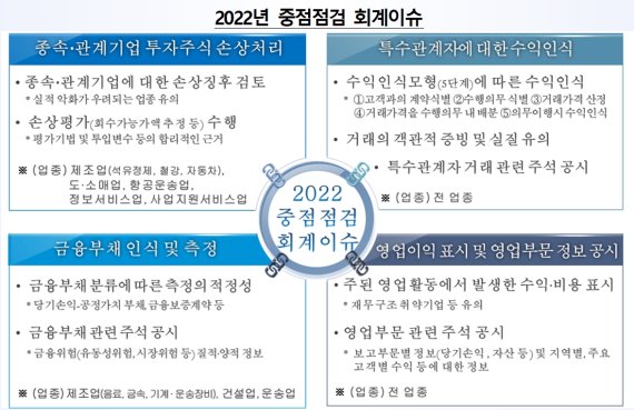 종속·관계사 투자주식 손상처리 유의해야…금감원 회계 중점심사대상 예고