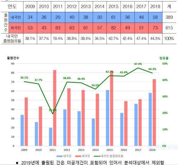 반도체 정밀도 핵심 ‘연마제’, 韓기업 추격 거세다