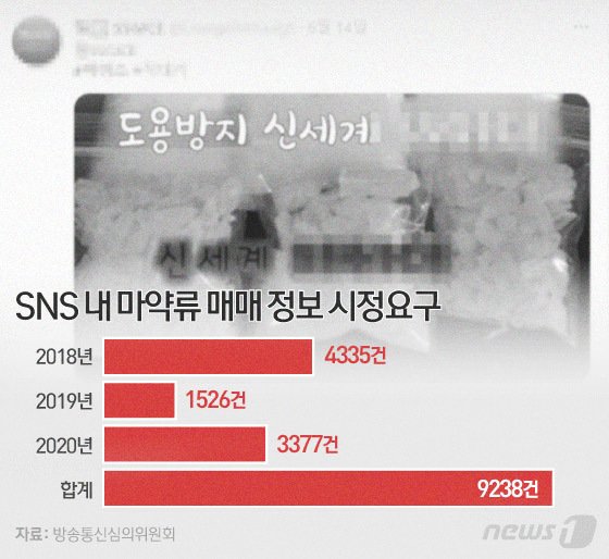 © News1 이은현 디자이너