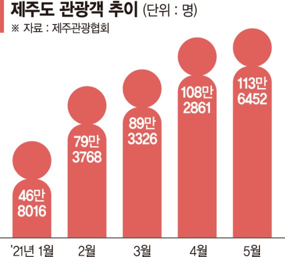 제주도 렌터카 7~8월 예약 다찼다 ['포스트 코로나' 날개 펴는 산업]