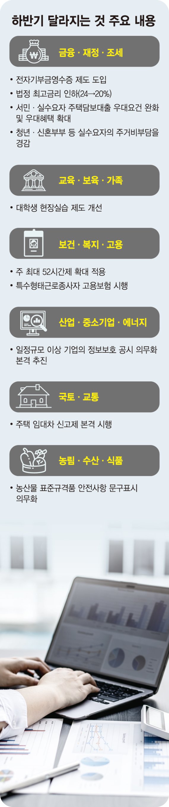 법정최고금리 7월부터 20%… 무주택자 대출 규제도 푼다 [하반기 이렇게 달라집니다]