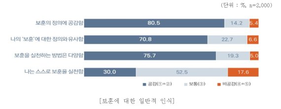 국가보훈처 '대국민 보훈 인식조사' 결과 (보훈처 제공) © 뉴스1