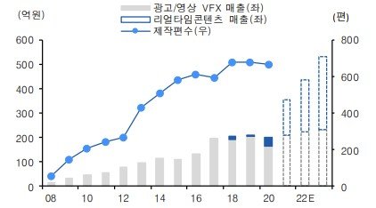 자이언트스텝, VFX 기반 리얼타임콘텐츠 제작-유안타증권