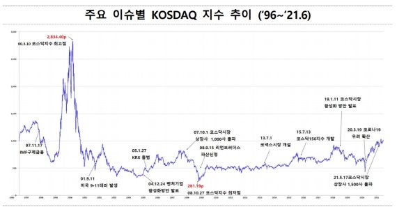 (자료=한국거래소 제공) *재판매 및 DB 금지 /사진=뉴시스