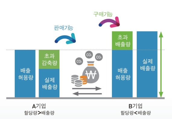 온실가스 배출권 관련 인포그래픽