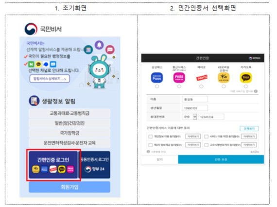 공공웹사이트 '카카오·PASS' 간편인증 55곳 확대한다