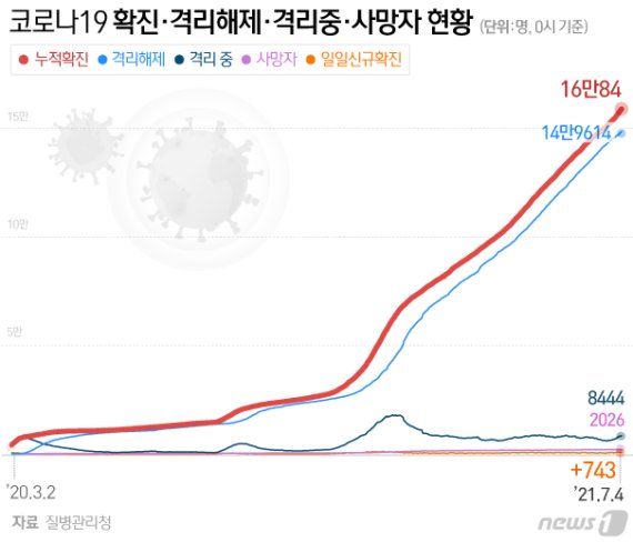 © News1 이은현 디자이너