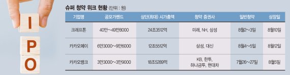 “예상 시총 최대 60조” 슈퍼 청약위크 온다