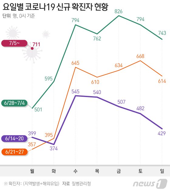 © News1 이은현 디자이너