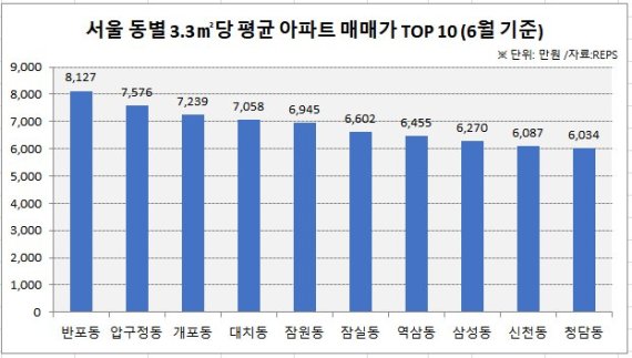 '한강 불패' 계속된다... 신규 분양단지에 쏠릴 눈