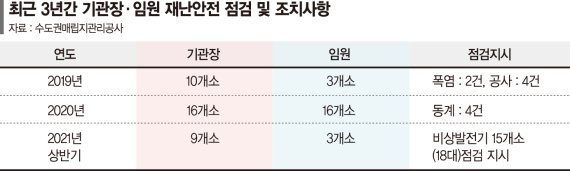 ‘스마트드론’ 띄워 폐기물 매립 감시… 수도권 위생생활 책임진다 [공공 안전경영 시대]