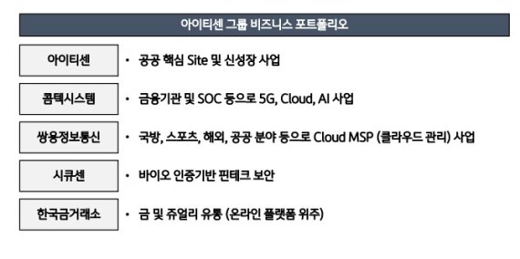 사진=아이티센, KB증권