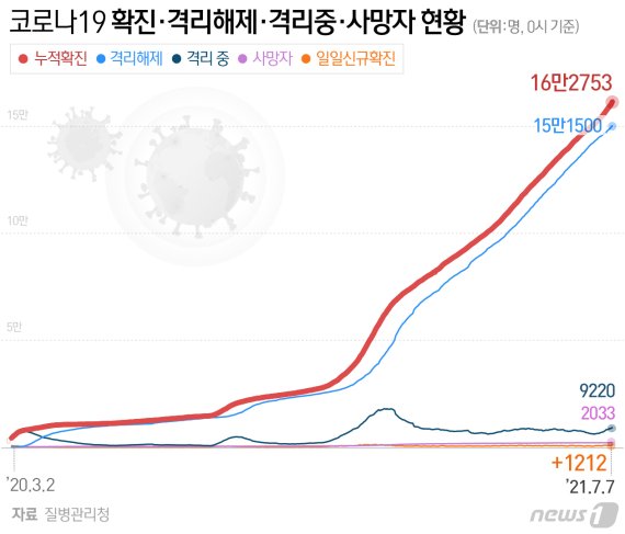 © News1 최수아 디자이너