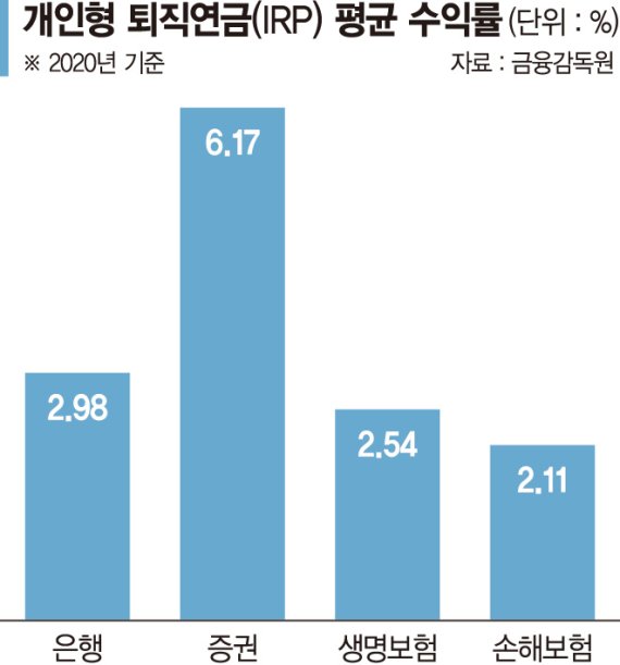 은행 "ETF 실시간 매매 허용을".. 증권사 "위탁중개는 업무 침해"