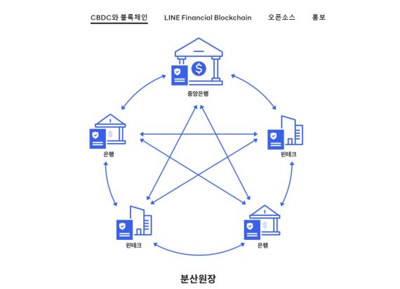 라인, 글로벌 CBDC 정조준...블록체인 플랫폼 공개