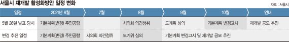 [단독]'오세훈표 민간재개발’ 9월 공모…공급 확대 속도낸다