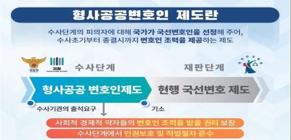 형사 피의자, 앞으론 '수사' 단계부터 국선변호인 도움 받는다