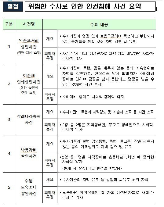 형사 피의자, 앞으론 '수사' 단계부터 국선변호인 도움 받는다