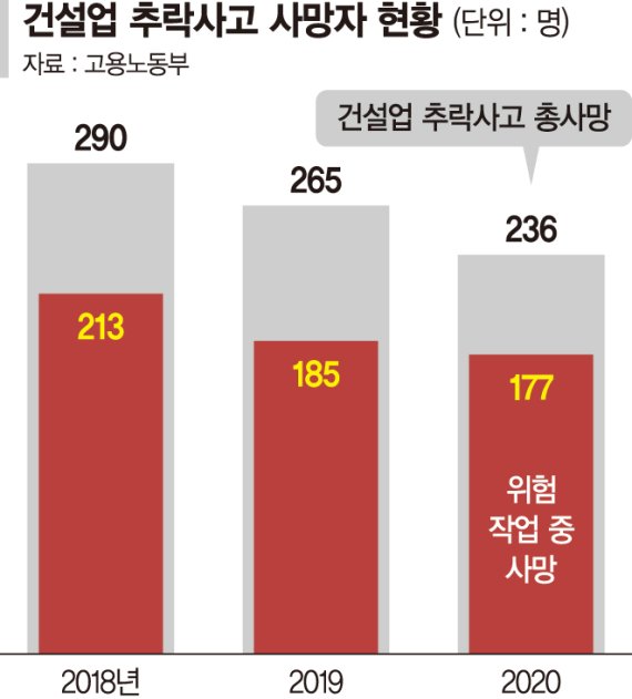 중대재해 예방·감독할 컨트롤타워 닻 올랐다