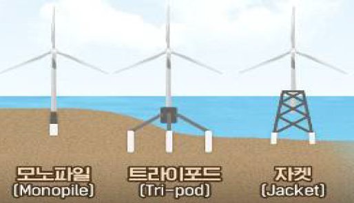 수출입은행, 신재생에너지 해외진출 기업 지원