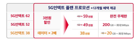 SKT, T다이렉트샵에서 시원하게 쏜다