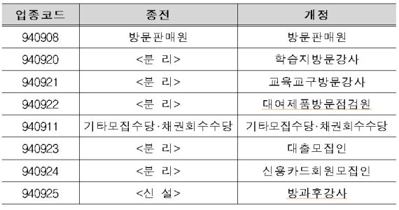 [일문일답]국세청 "일용근로자 소득자료, 사업자가 7월부터 매월 제출"