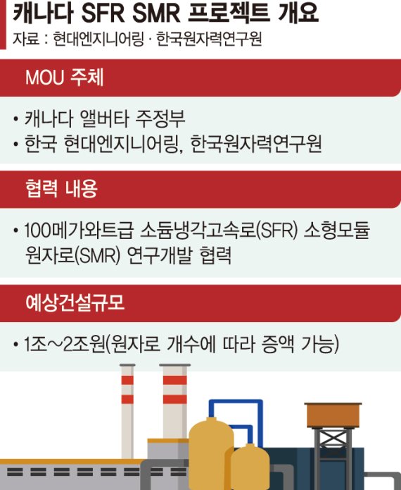 빌 게이츠도 탐낸 K-SMR, 캐나다 시장 뚫었다