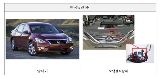 닛산 알티마 등 15개 차종 4만9000여대 리콜