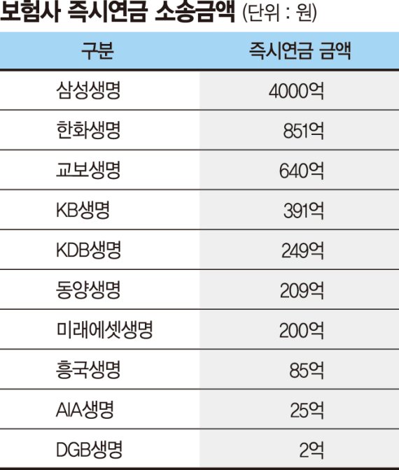 ‘불명확한 약관’이 판결 갈랐다.. 미지급 1조 소비자에 돌아가나