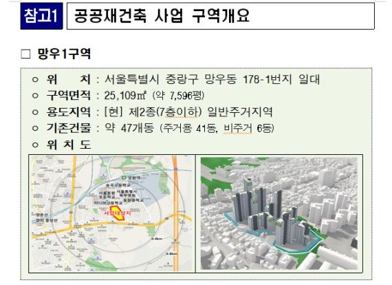 망우1구역, 공공재건축 1호로..첫 공공재개발은 신설1구역