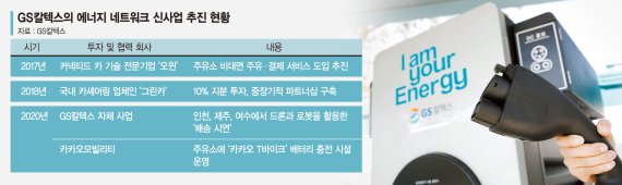 GS칼텍스의 변신… 주유소, 미래 모빌리티서비스 거점으로