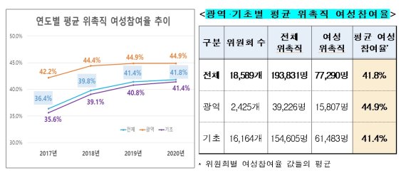 자료:여성가족부