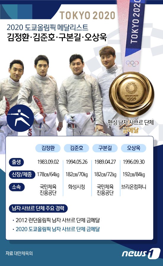 © News1 이지원 디자이너