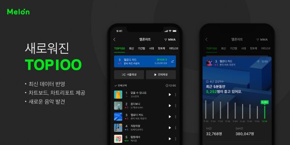 (멜론 제공) © 뉴스1