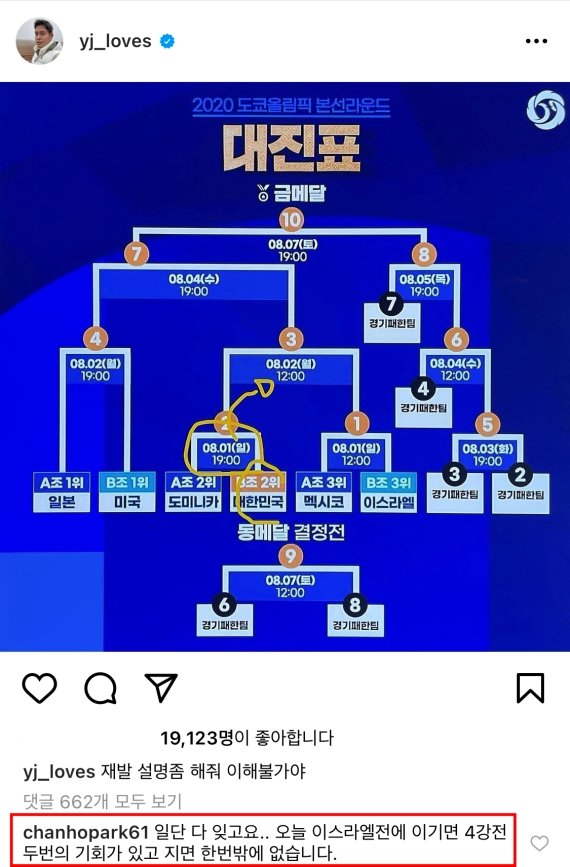 정용진 신세계그룹 부회장이 2020 도쿄올림픽 야구 토너먼트 방식에 의문을 표하자 박찬호 KBS 해설위원이 설명에 나섰다. (정용진 인스타그램 갈무리) © 뉴스1