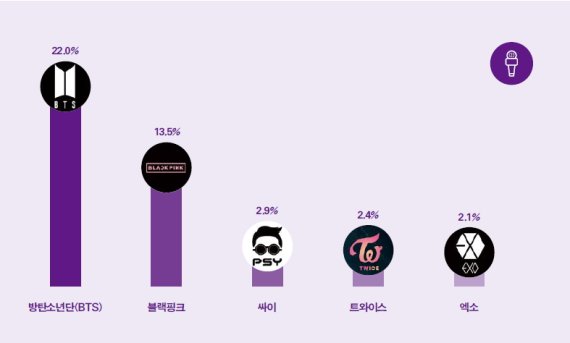 전화위복 '한류'‥ 코로나 속에서도 게임·영상 확산