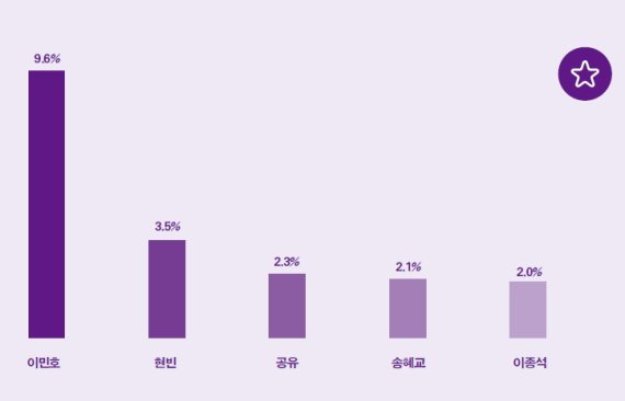 전화위복 '한류'‥ 코로나 속에서도 게임·영상 확산