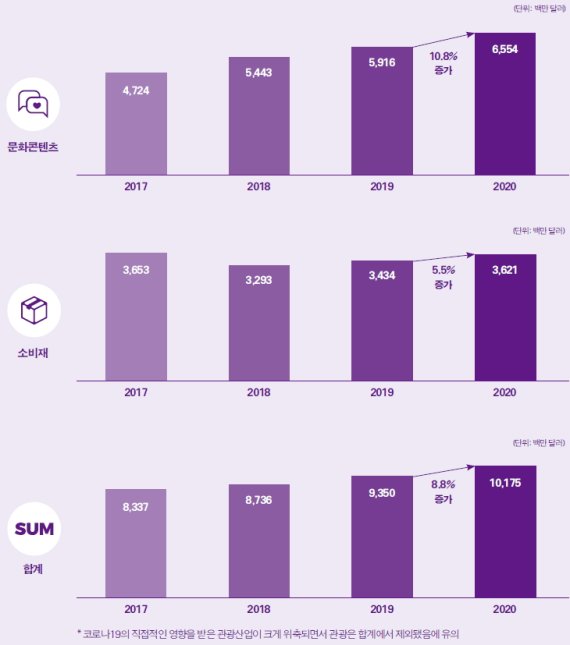 전화위복 '한류'‥ 코로나 속에서도 게임·영상 확산