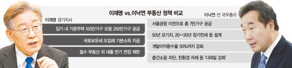 이낙연 "서울공항 옮겨 7만호 공급"… 이재명 "기본주택 100만호 공급"