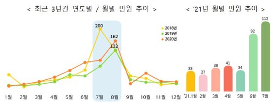 해수욕장서 만난 조끼남 "쓰레기처리비 달라"...권익위, 휴가철 민원예보