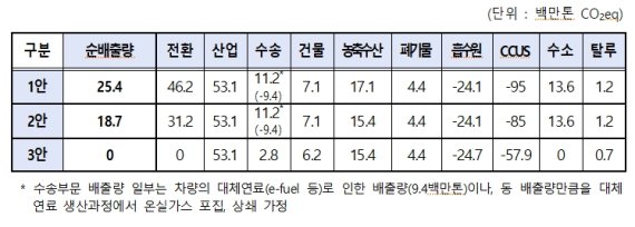 [사진=탄소중립위원회] /사진=fnDB