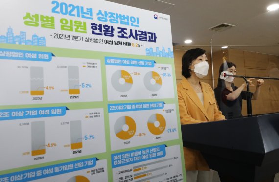 상장법인 여성임원 5.2%로 꾸준한 상승…'유리천장은 여전'