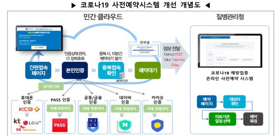 9일부터 40대 이하 일반인 사전예약…이번엔 '먹통' 없을까(종합)