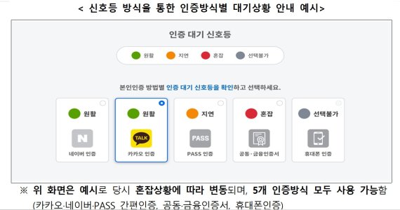 9일부터 40대 이하 일반인 사전예약…이번엔 '먹통' 없을까(종합)