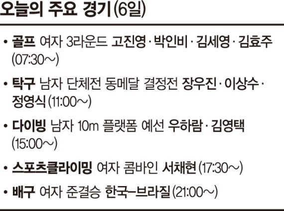 ‘스파이더걸’ 서채현, 스포츠클라이밍 ‘금빛 정상’ 오른다[도쿄올림픽]