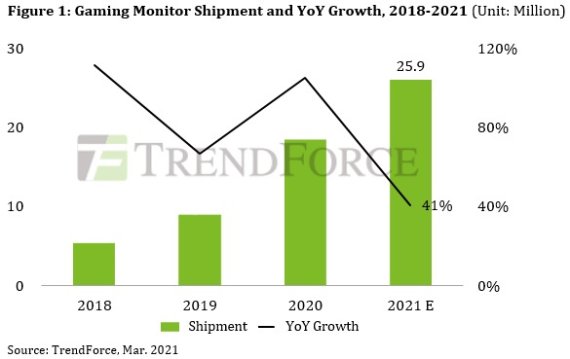 트렌드포스 제공. © 뉴스1