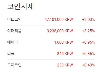 이 시각 현재 주요 암호화폐 국내 시황 - 업비트 갈무리