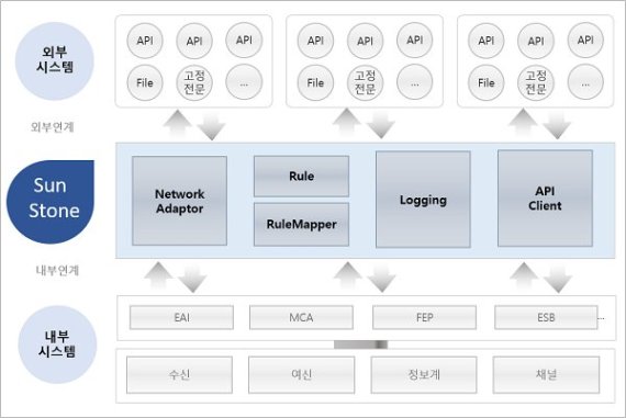 솔루션 전문기업 포밸류소프트, ‘OPEN API 게이트웨이’ NH농협은행에 납품