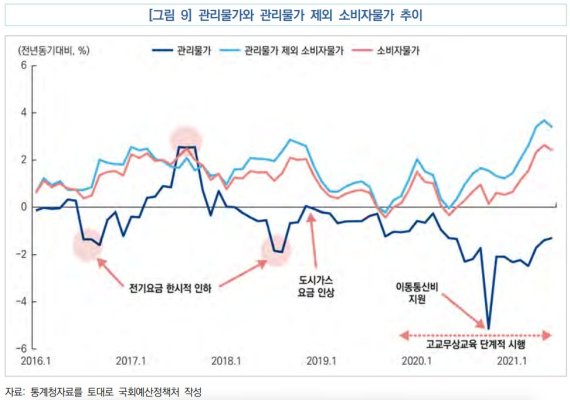 세금으로 누른 소비자물가, '연료비 연동제' 극복할까